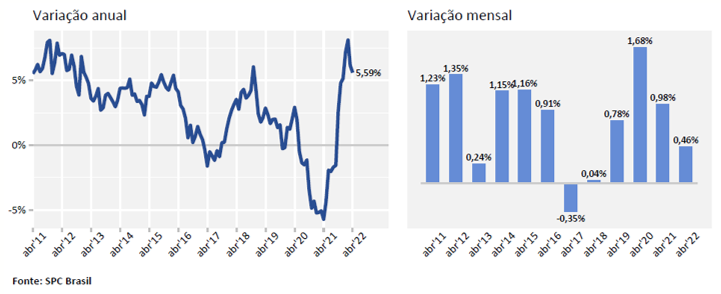 grafico1