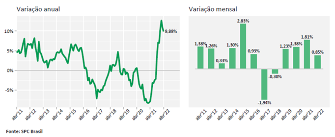 grafico2