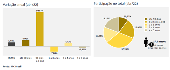 grafico3