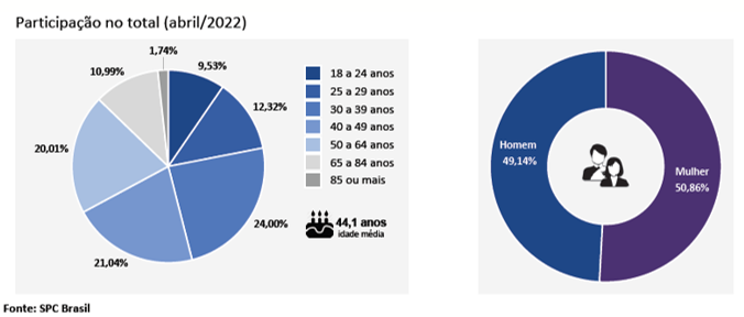 grafico4