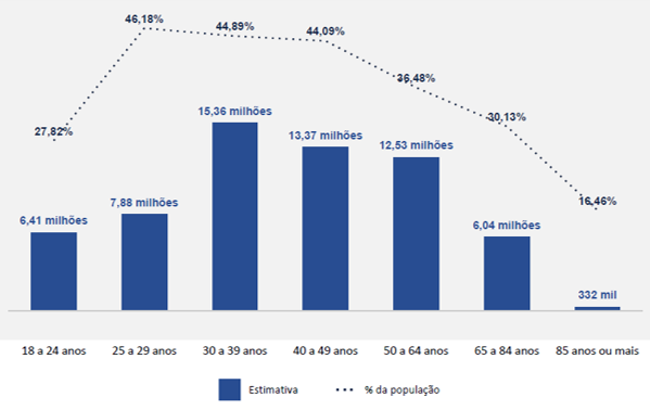 grafico5