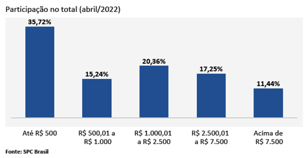 grafico6