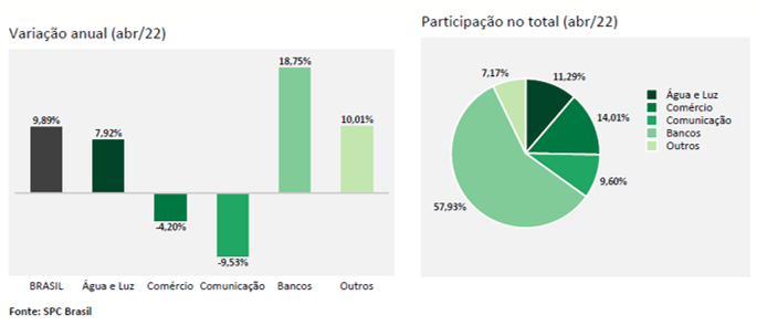 grafico7