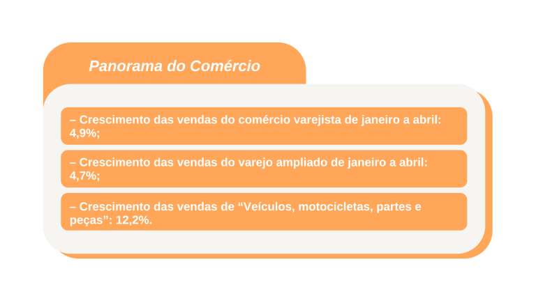 panorama do comercio