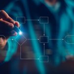 workflow ajuda a otimizar processos e aumentar produtividade nas empresas